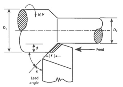 depth of cut schematic of the turning process