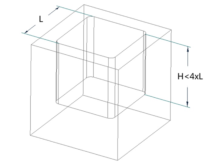 depth of groove
