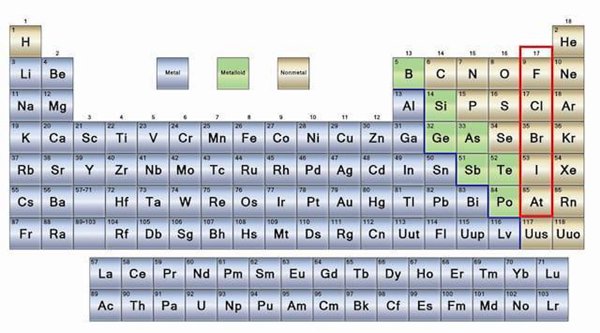 different metallic elements