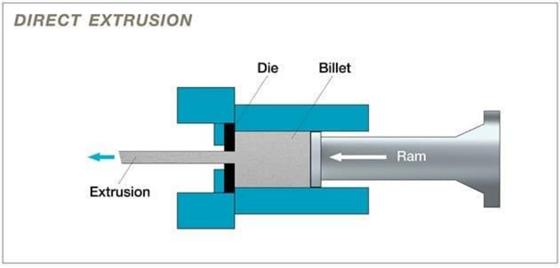 direct aluminum extrusion