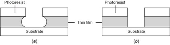 dry etching vs. wet etching