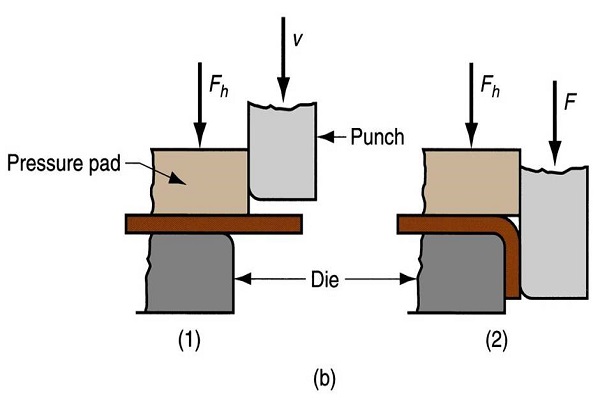 edge bending