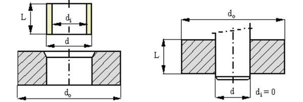 edge preparation