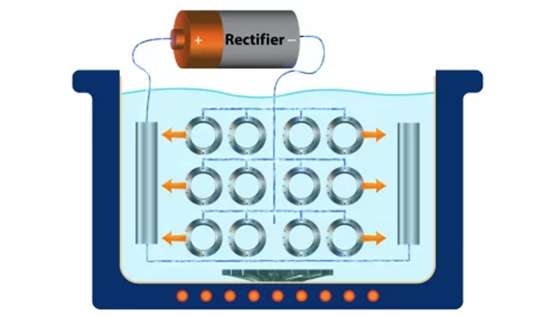 electroplating principle