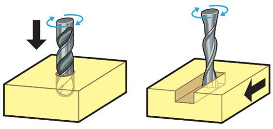 end milling vs drilling