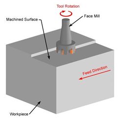 face milling