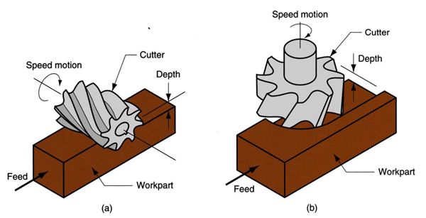 face milling vs. peripheral milling