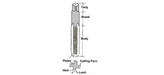 features of a tap