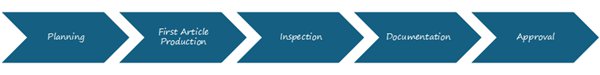 first article inspection process