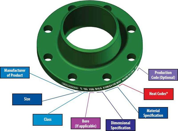 flange markings