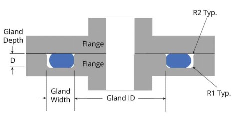 flange seal groove