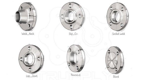 flanges types
