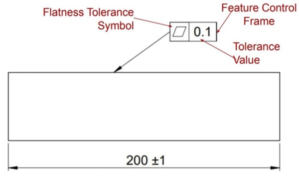 flatness callout