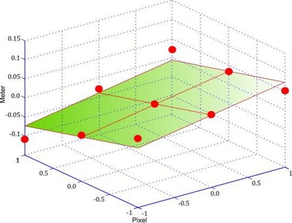 flatness tolerance value chart