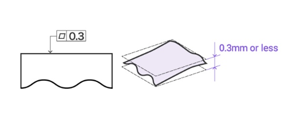 flatness tolerance zone