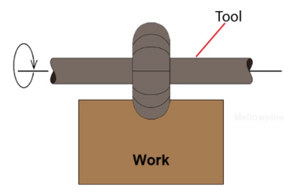 form milling