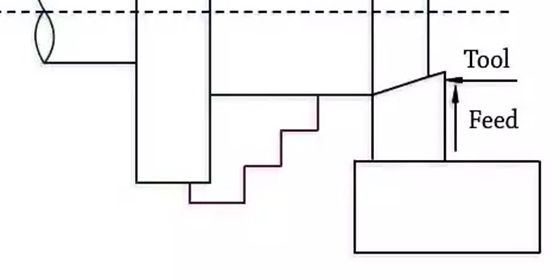 forming tool method