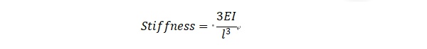 formula for stiffness of the tool