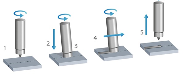 friction welding process