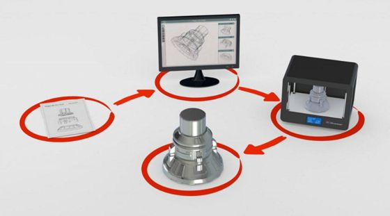 from prototype to production