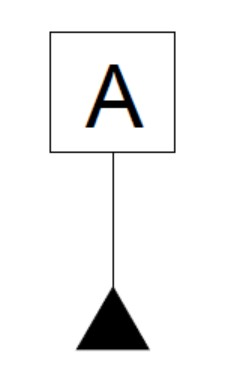 gdt datum
