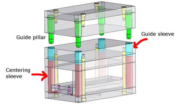guiding system of the mold