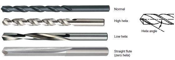 helix angle tools