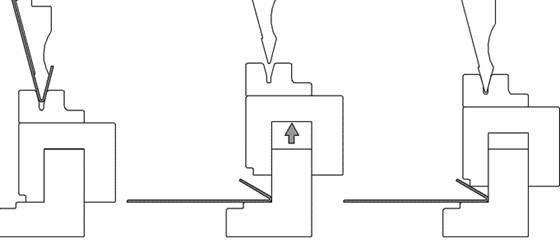 hemming procedure