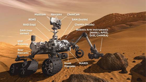 how does a rover work