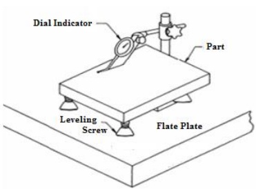 how height gauge works