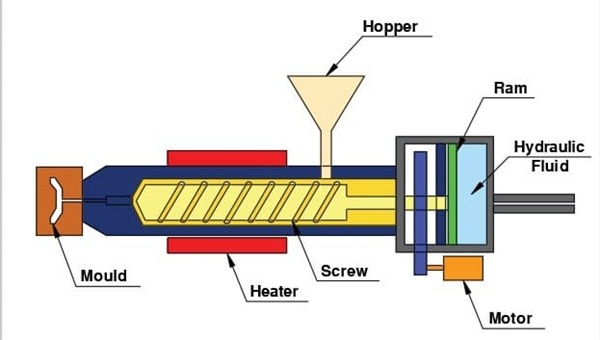 how injection molding works