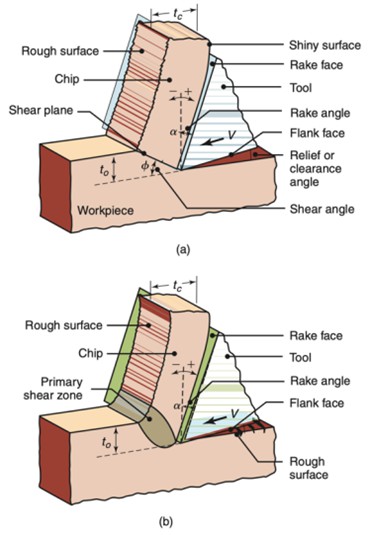 ideal cutting process