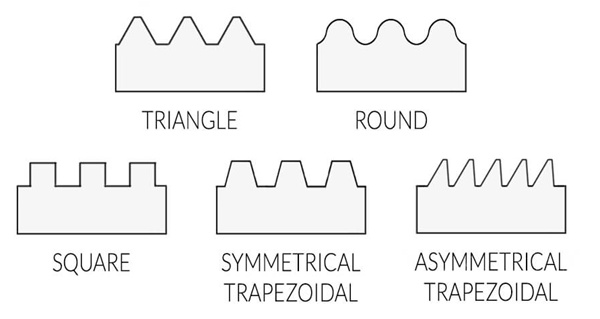 identify threads
