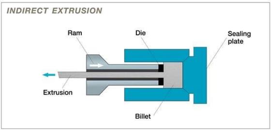 indirect aluminum extrusion