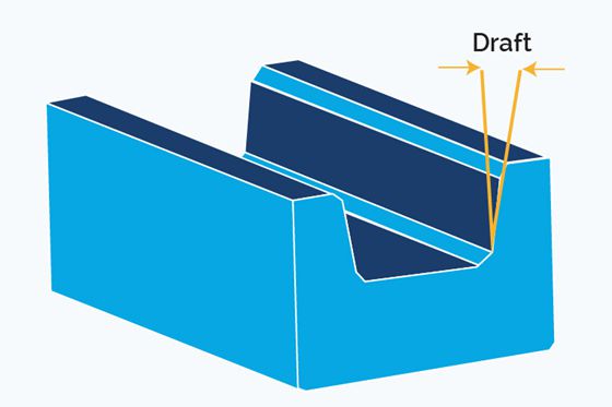 injection molding draft angle