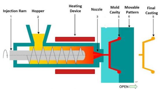 injection molding process