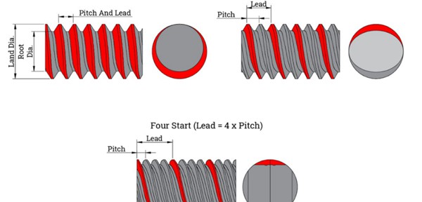 lead vs. pitch