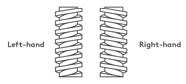 left and right hand thread