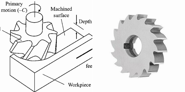 light duty plain milling
