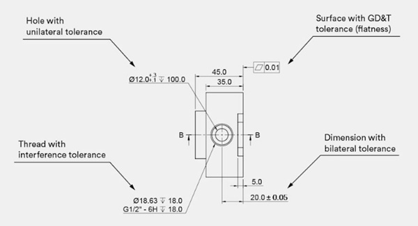 machining allowance for positioning