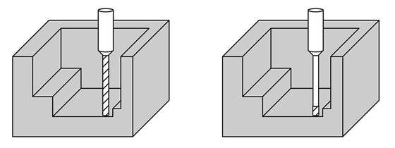 machining cavities