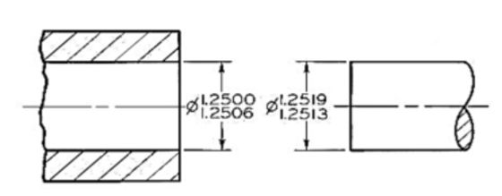 manufacturing Tolerances for engineering fit
