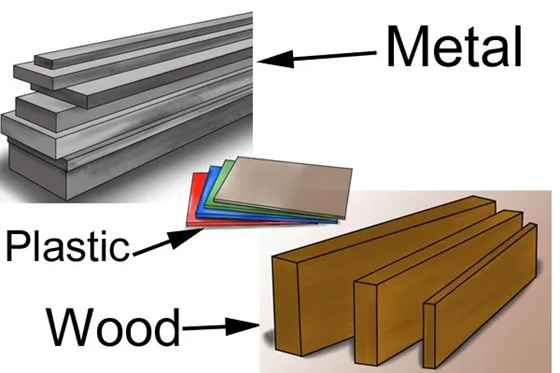 materials for turning