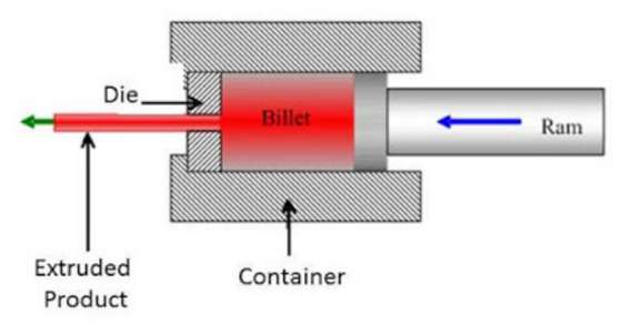 metal extrusion
