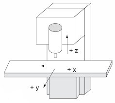 mill axes