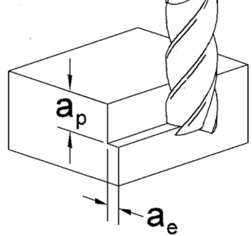 milling parameters