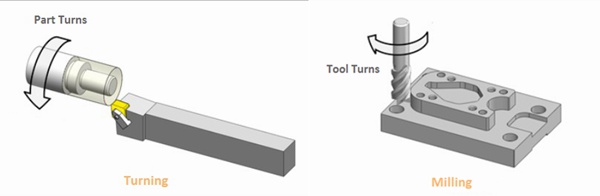 milling vs turning