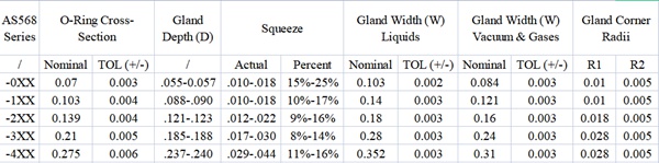 o ring groove dimensions table