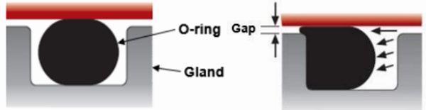 o ring land
