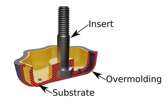 overmolding